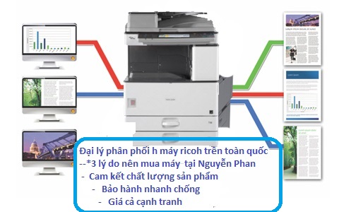 Máy Photocopy Ricoh MP 3352