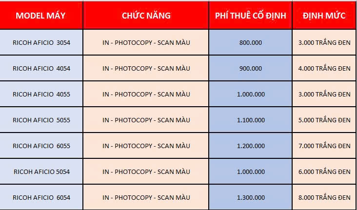Cho thuê máy photocopy KCN Hải Sơn Tây Ninh