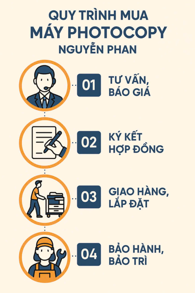 Cung cấp máy photocopy Bàu Bàng HCM