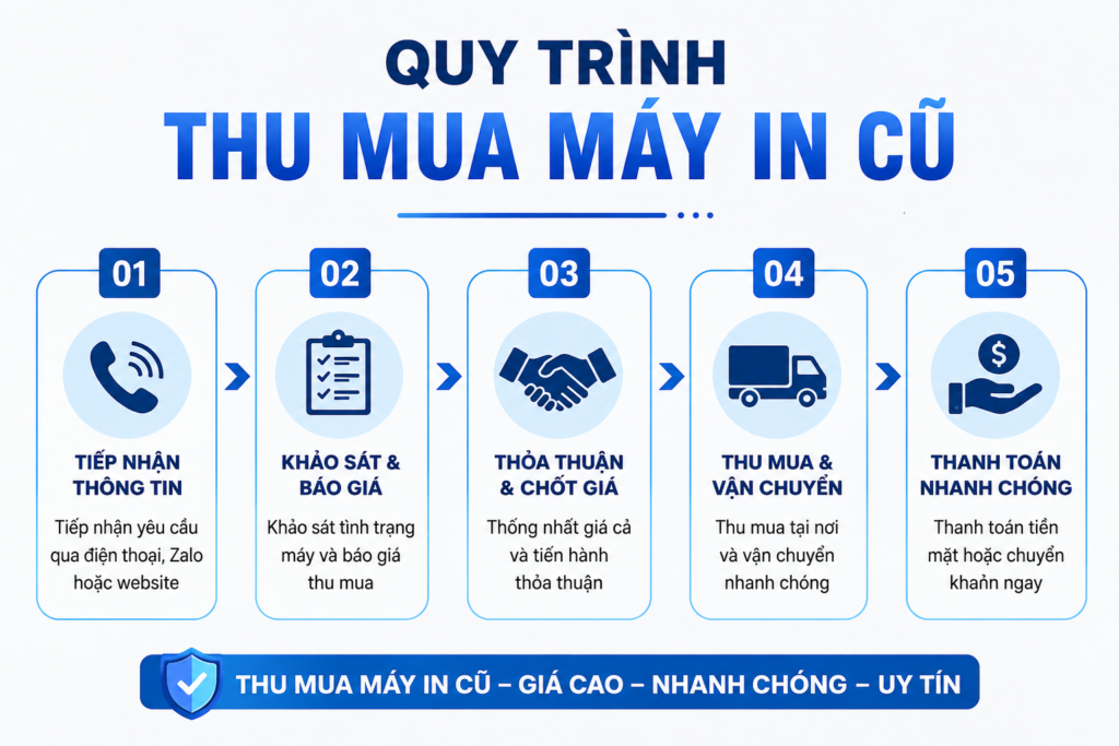 Chuyên thu mua máy in hư và hỏng tại Dĩ An