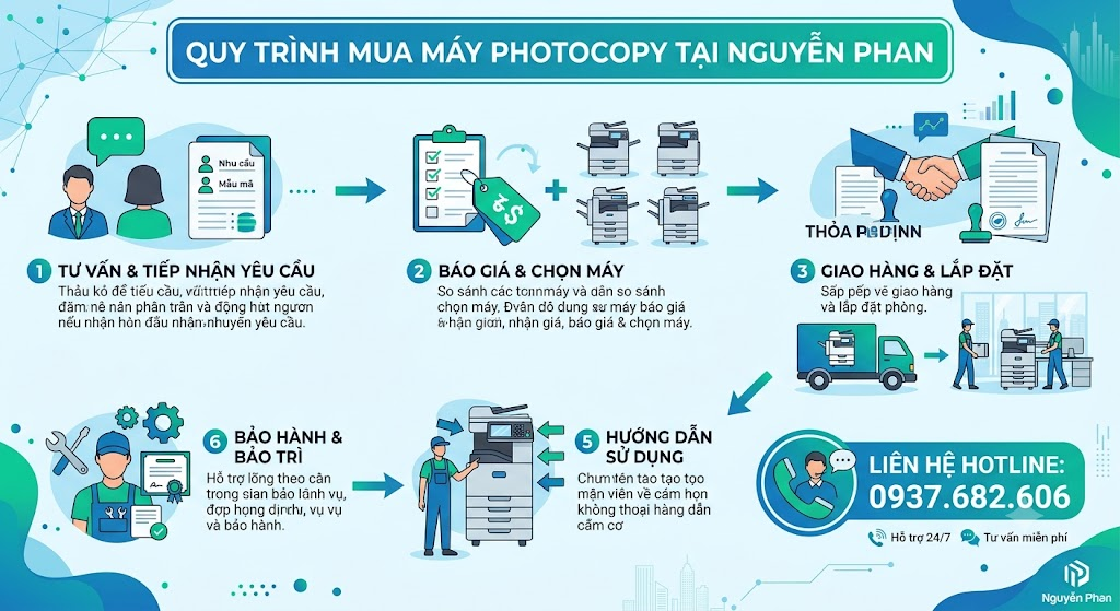 Thu mua máy photocopy cũ Bình Chánh giá cao
